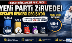 Yeni Parti'den sonraki İlk Anket Dengeleri arstı!