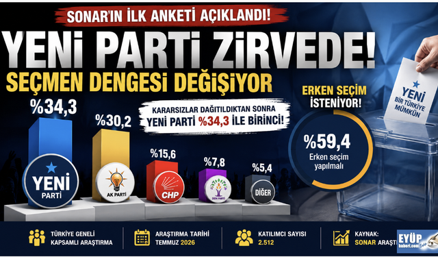 Yeni Parti'den sonraki İlk Anket Dengeleri arstı!