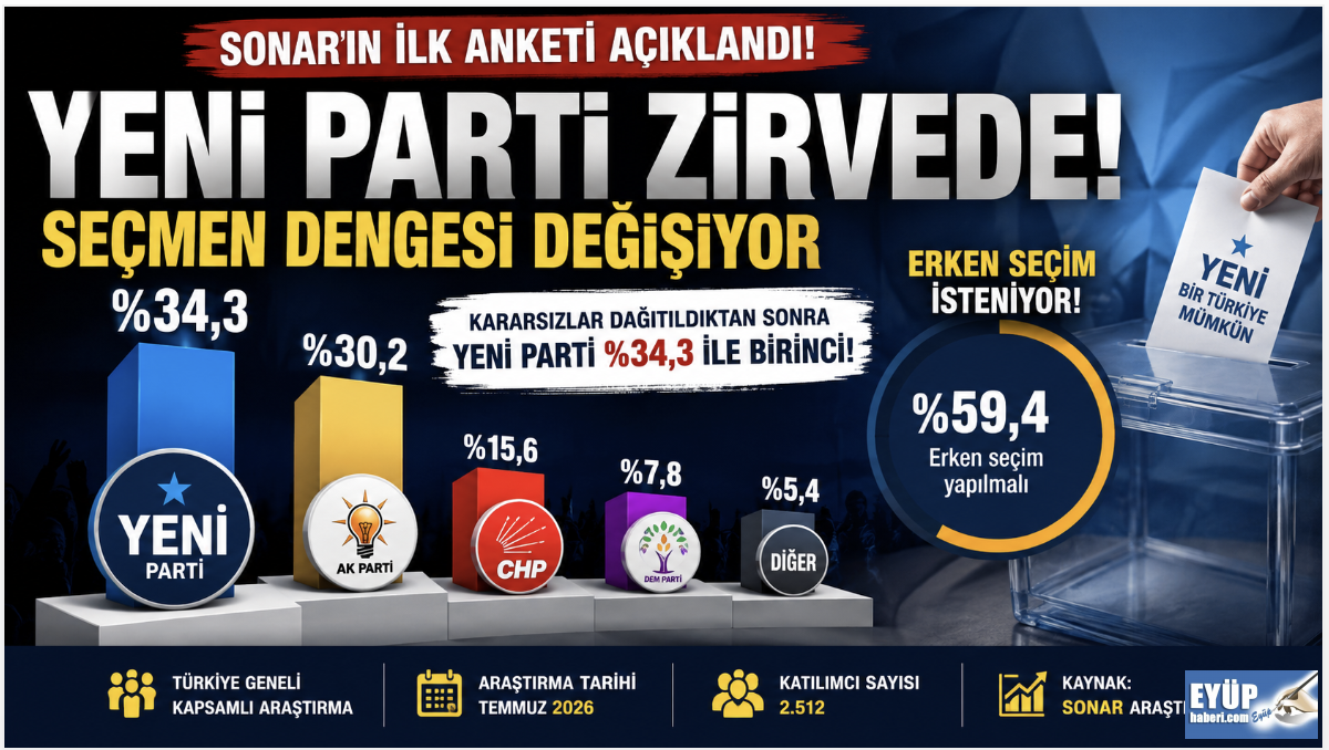 Yeni Parti'den sonraki İlk Anket Dengeleri arstı!